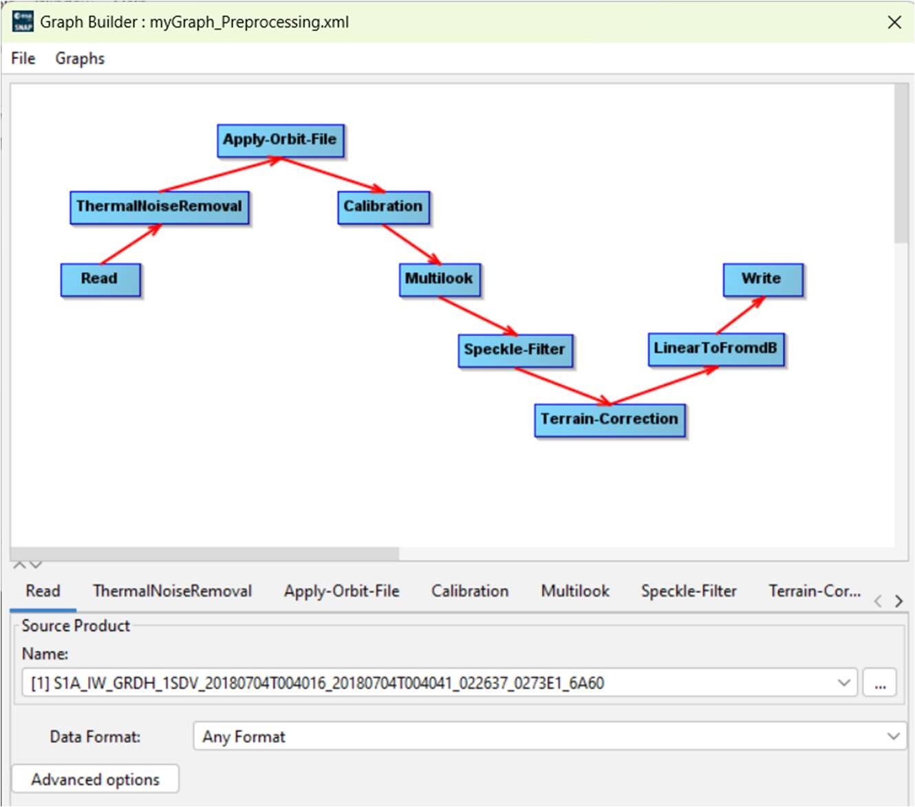 SNAP Graph Builder SAR preprocessing workflow showing the complete processing chain for Sentinel-1 data